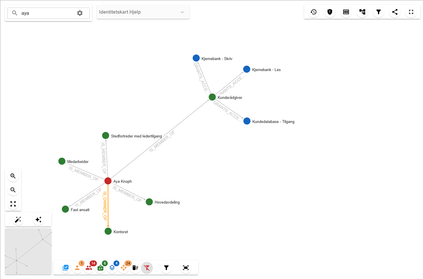 IdentityMap - bruker med roller og menyvalg