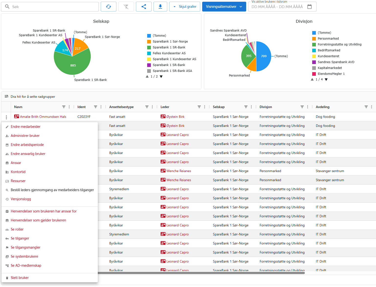 Kontekstmeny med handlinger for en bruker