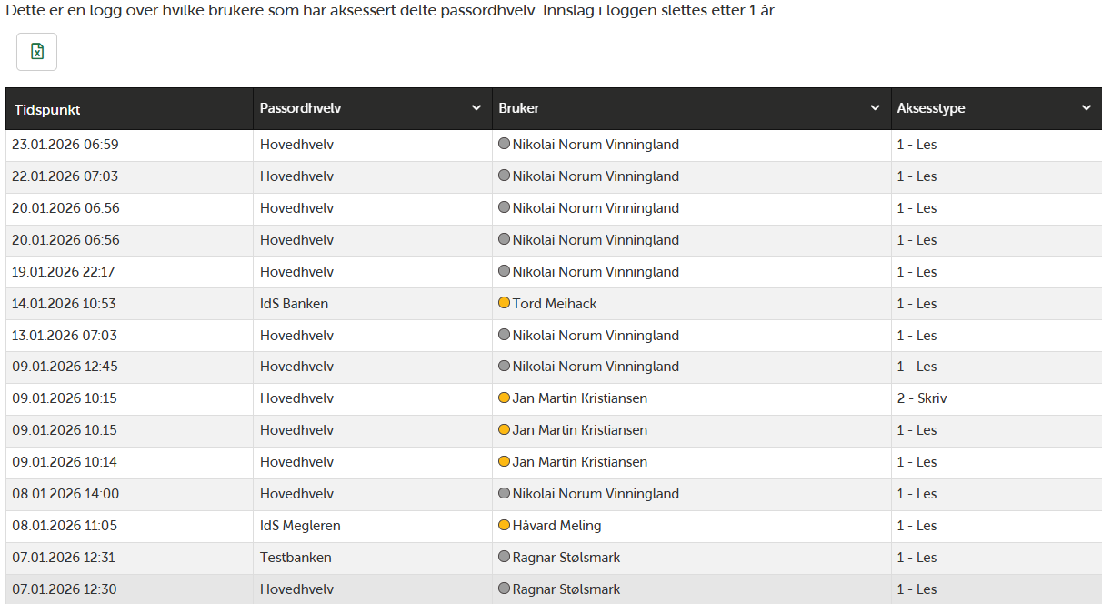 Tilgangslogg for passordhvelv