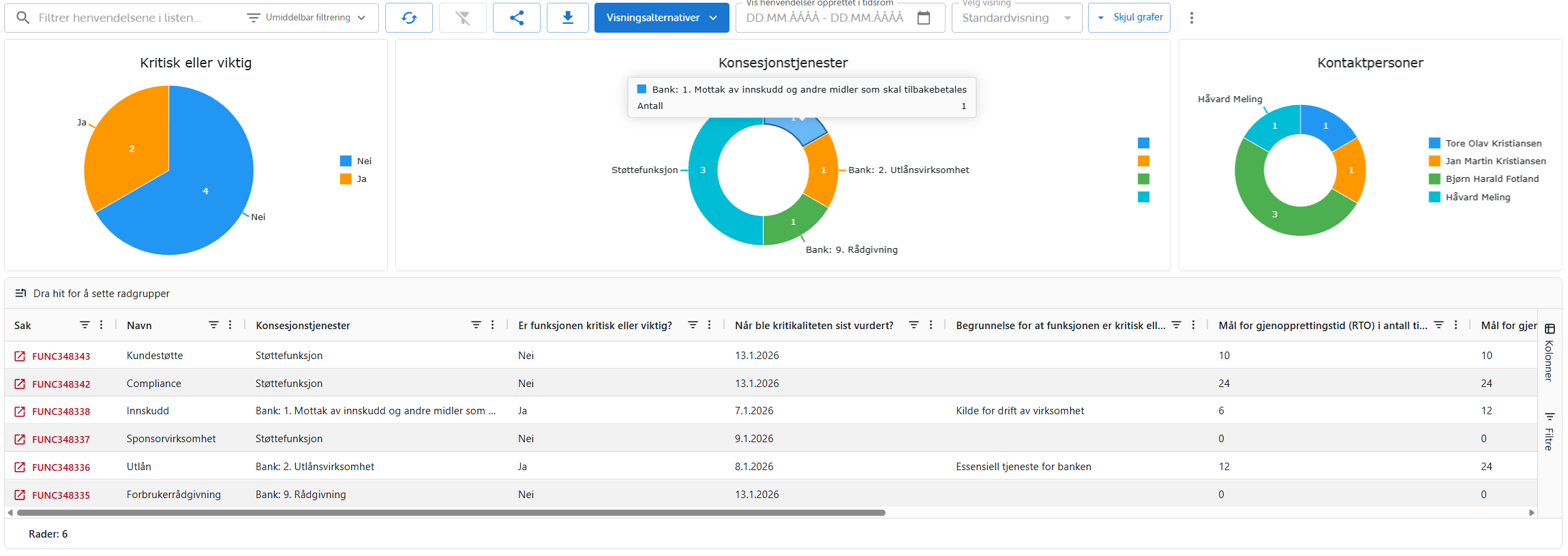 Oversikt over forretningsfunksjoner