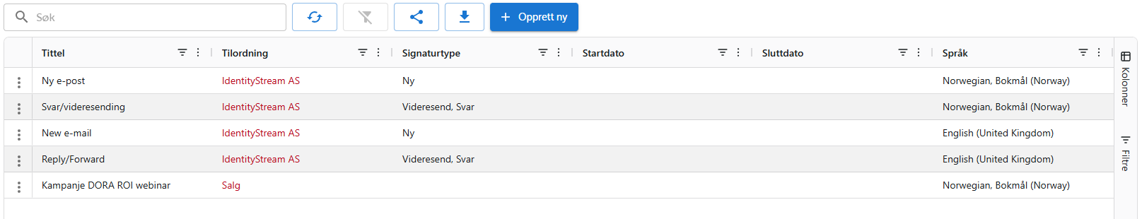 Oversikt over signaturmaler